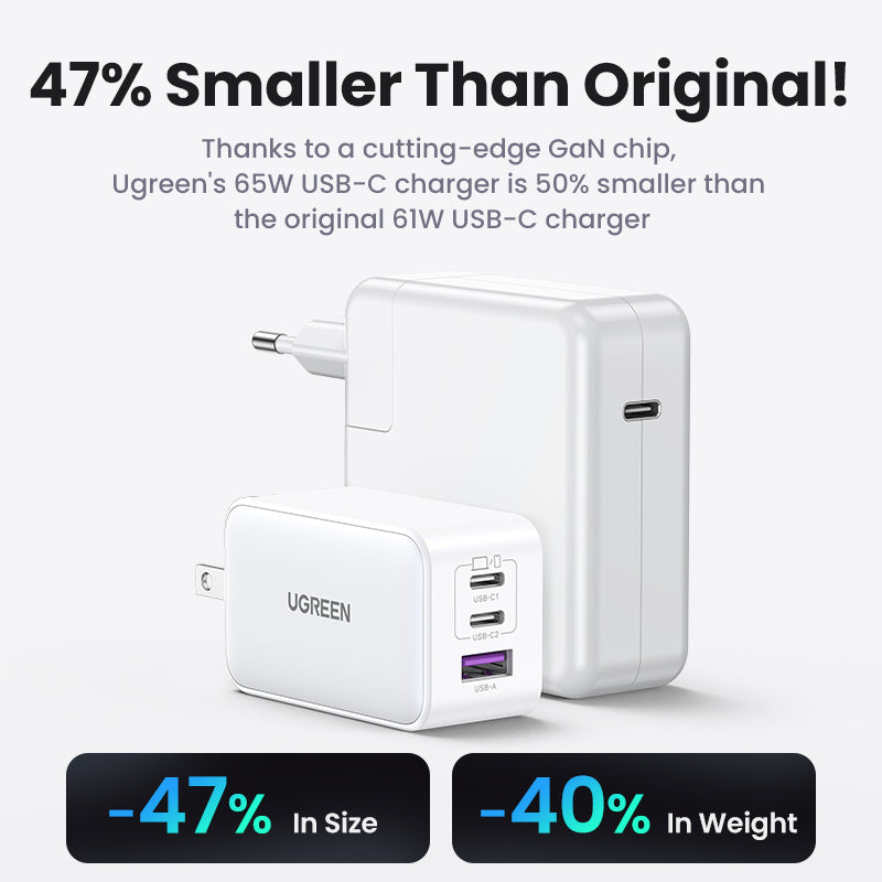 Ugreen 3-Port Nexode Gan Charger White 65w