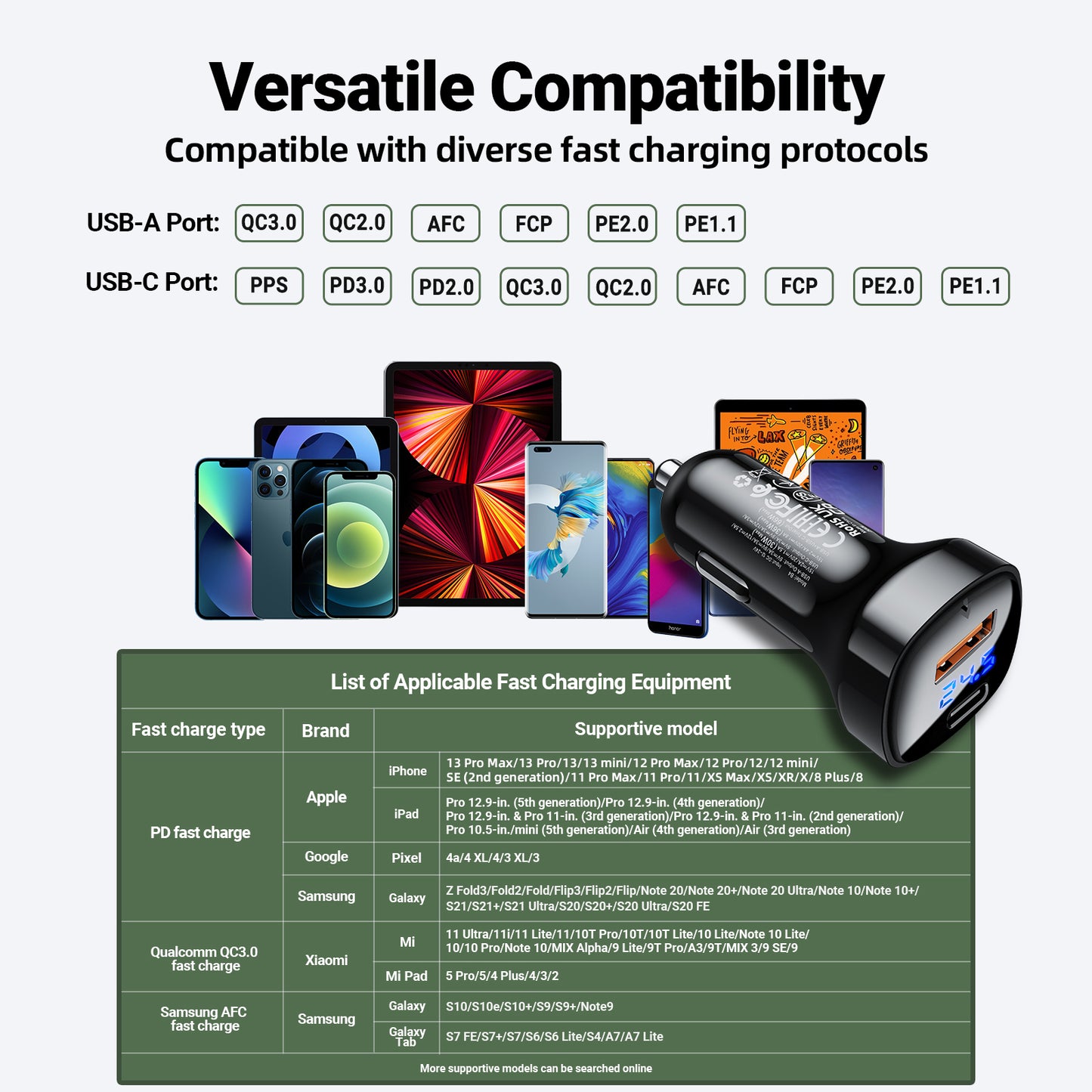 ACEFAST B4 Digital Display 66W(USB-C+USB-A) Dual Port Car Charger