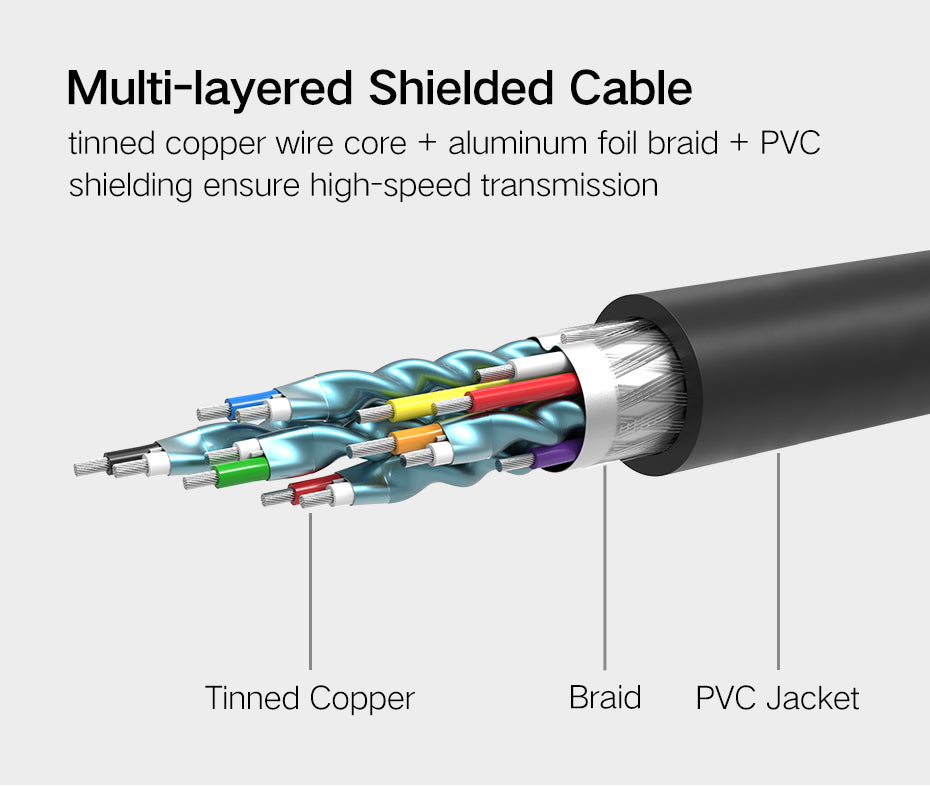 UGREEN 1080P HDMI Male to DVI (24+1) Male Cable Bi-directional for Xbox PS4 HDTV LCD - PH
