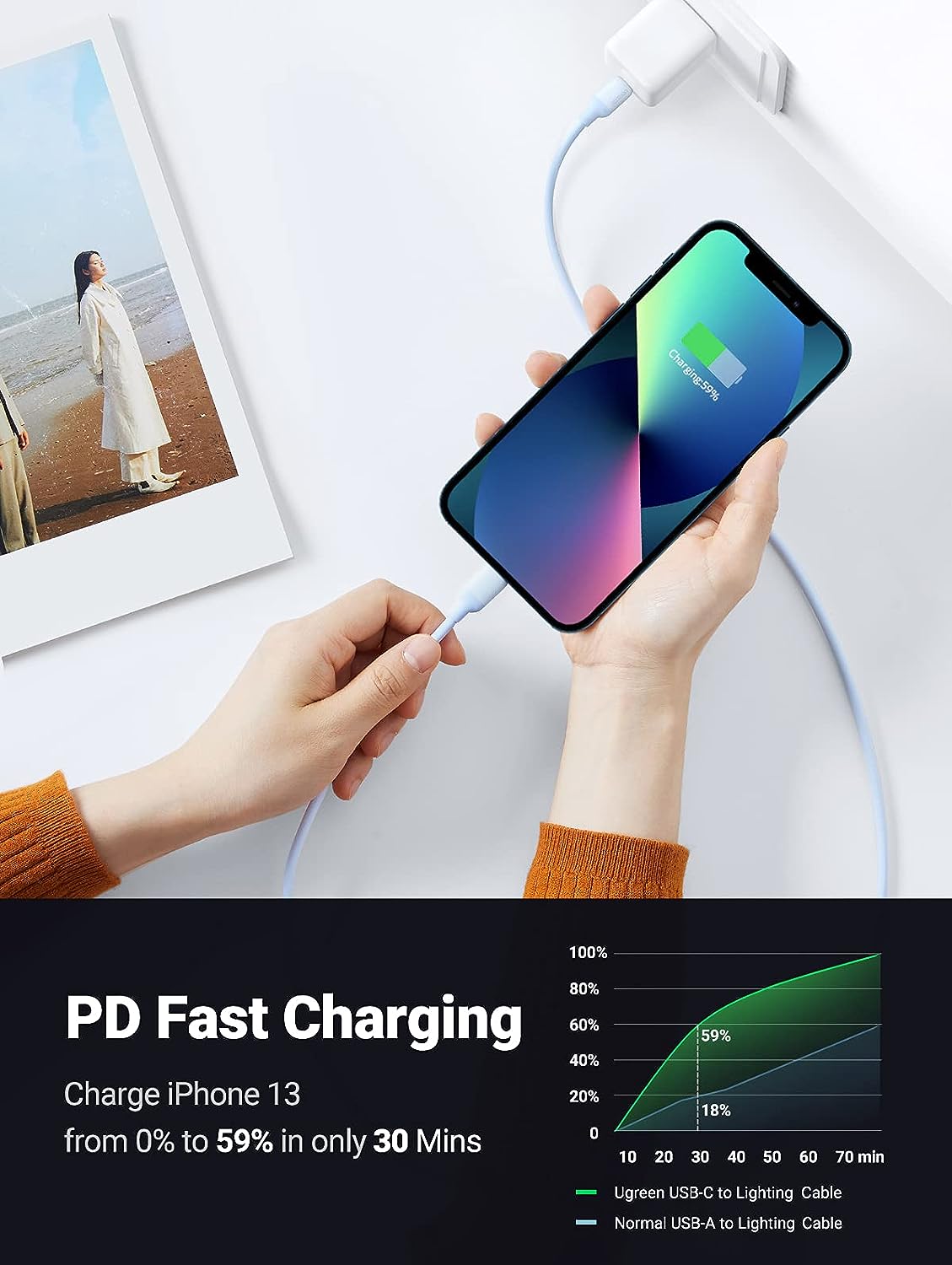 UGREEN USB-C to Lightning Silicone Cable