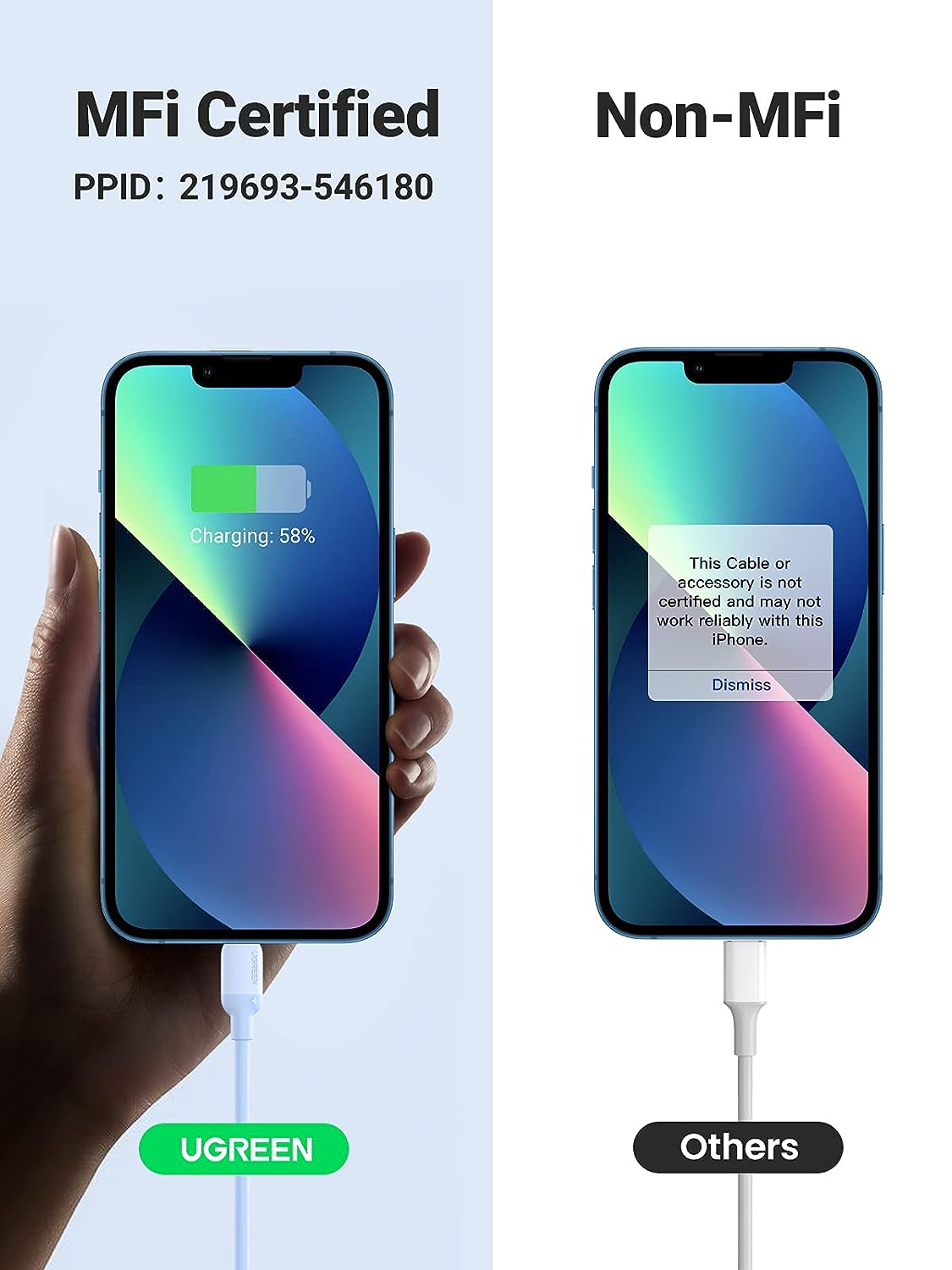 UGREEN USB-C to Lightning Silicone Cable