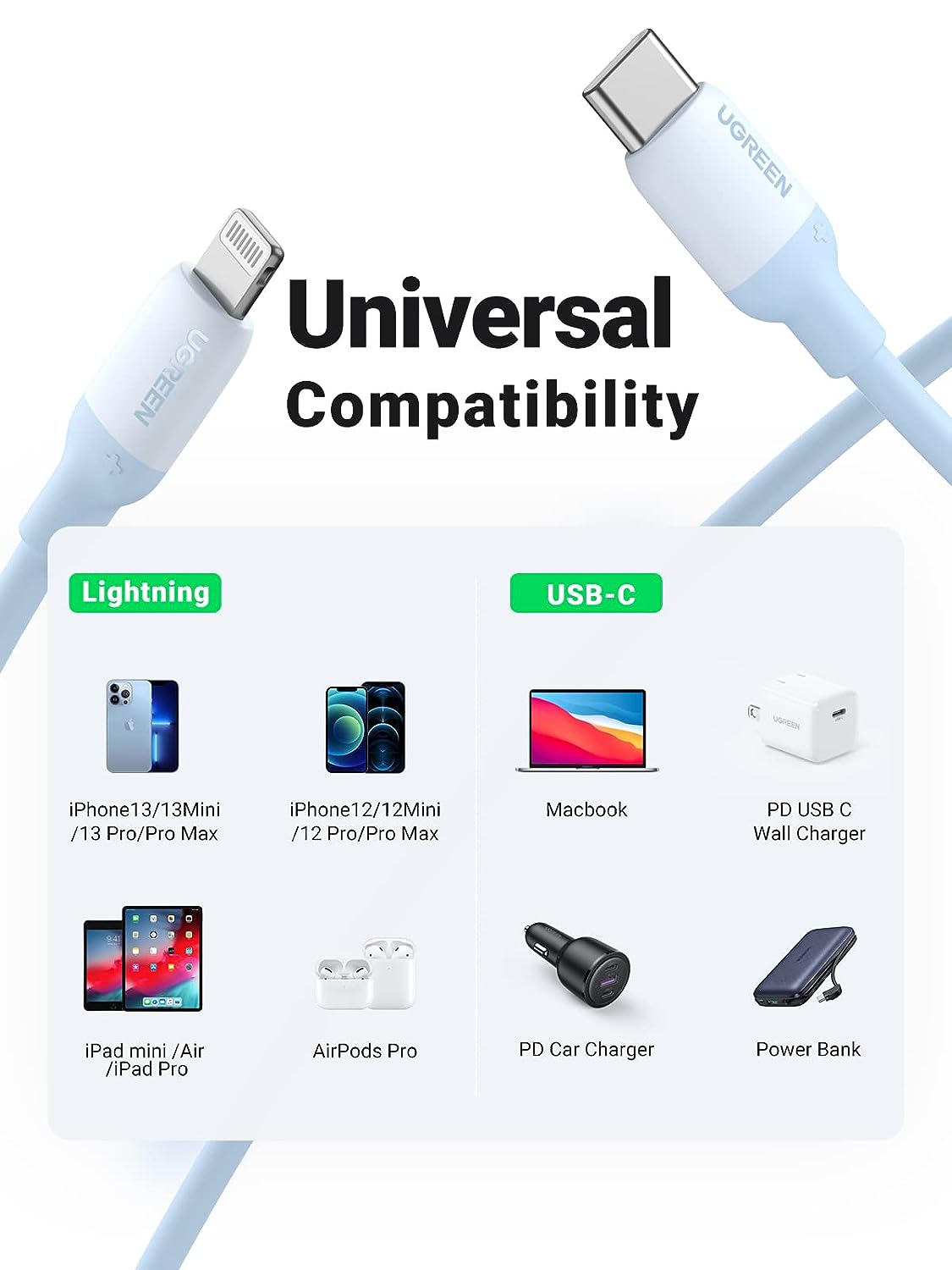 UGREEN USB-C to Lightning Silicone Cable