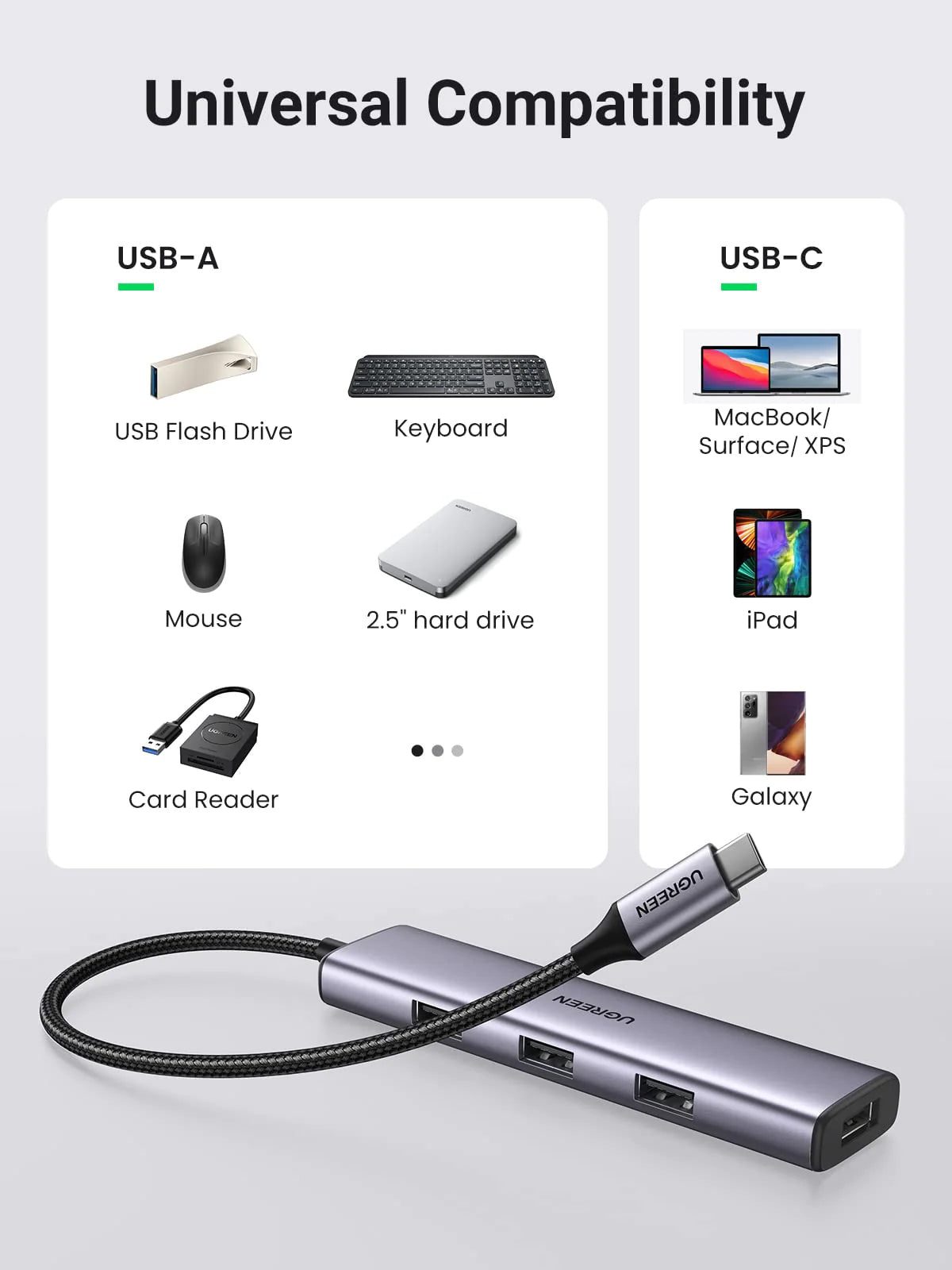 UGREEN USB C to 4 Port USB 3.0 Hub