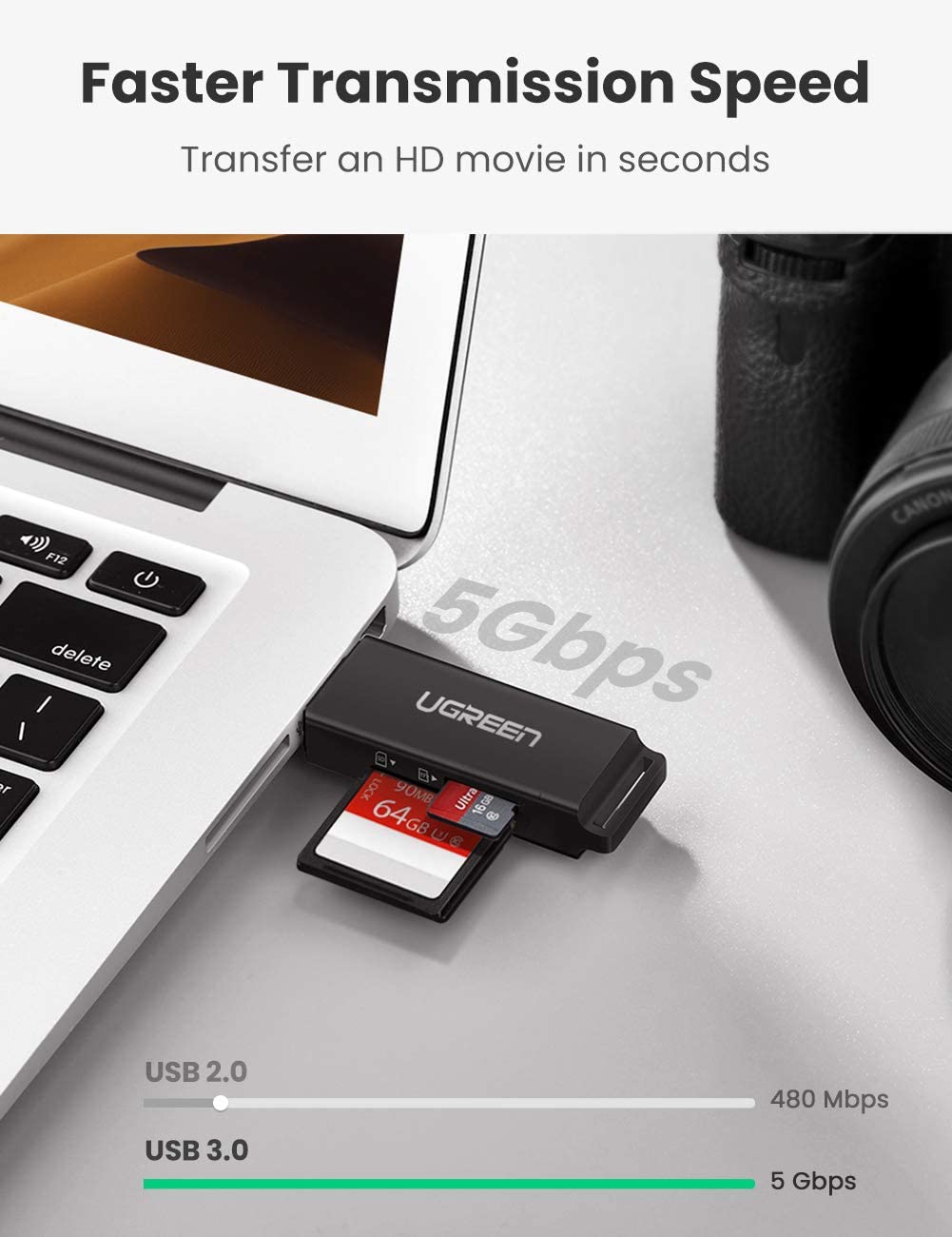 UGREEN USB 3.0 Card Reader with SD/TF