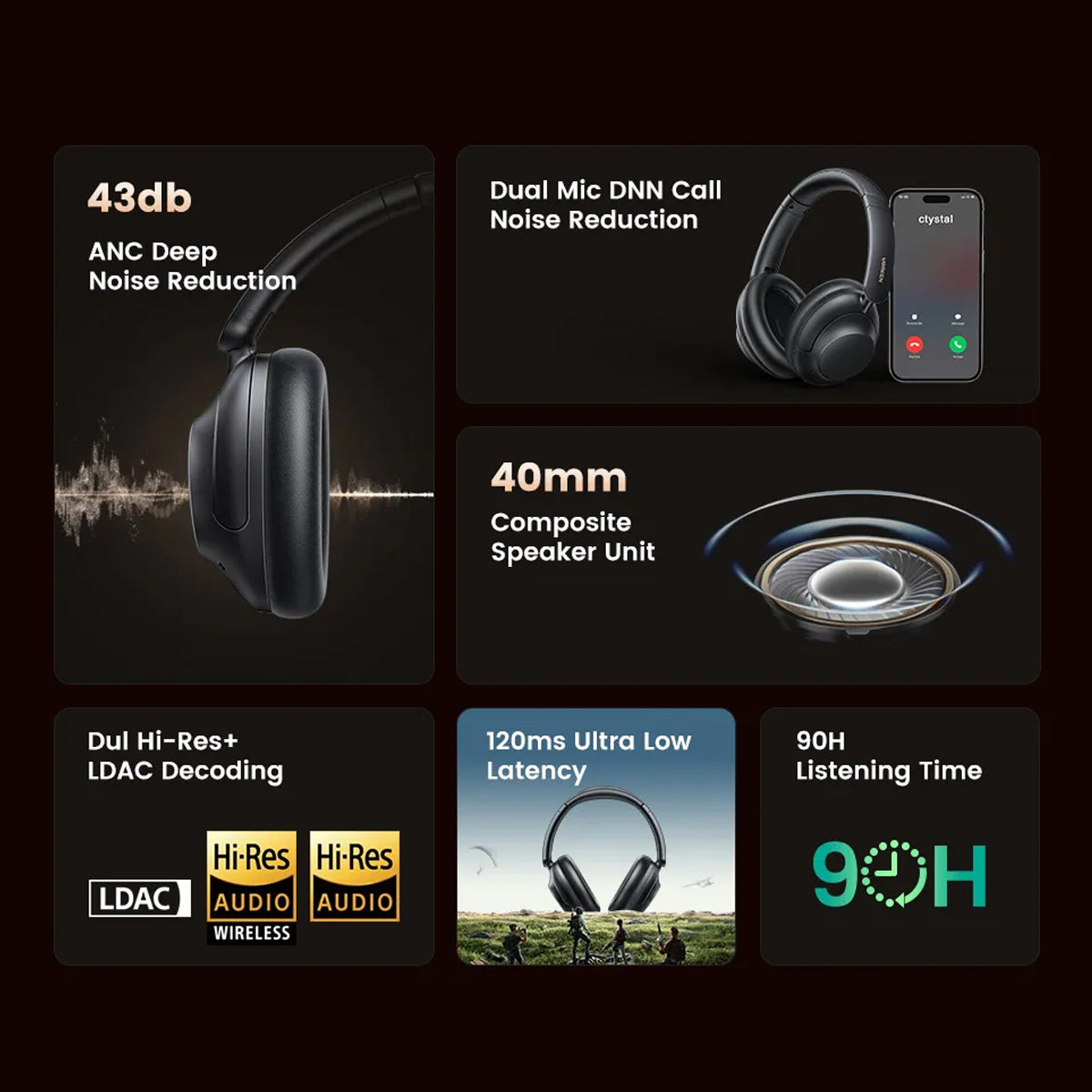 UGREEN HiTune Max5 Hybrid Active Noise-Cancelling Headphones Black - PH