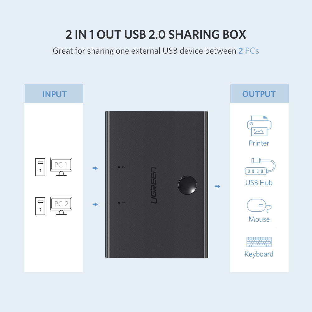 UGREEN USB 2.0 Sharing Switch 2x1 (Black) - PH