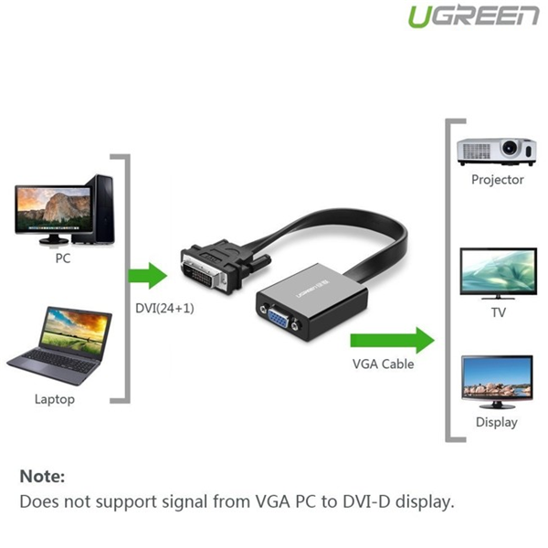 UGREEN DVI-D to VGA Active Converter for Laptop Desktop PC