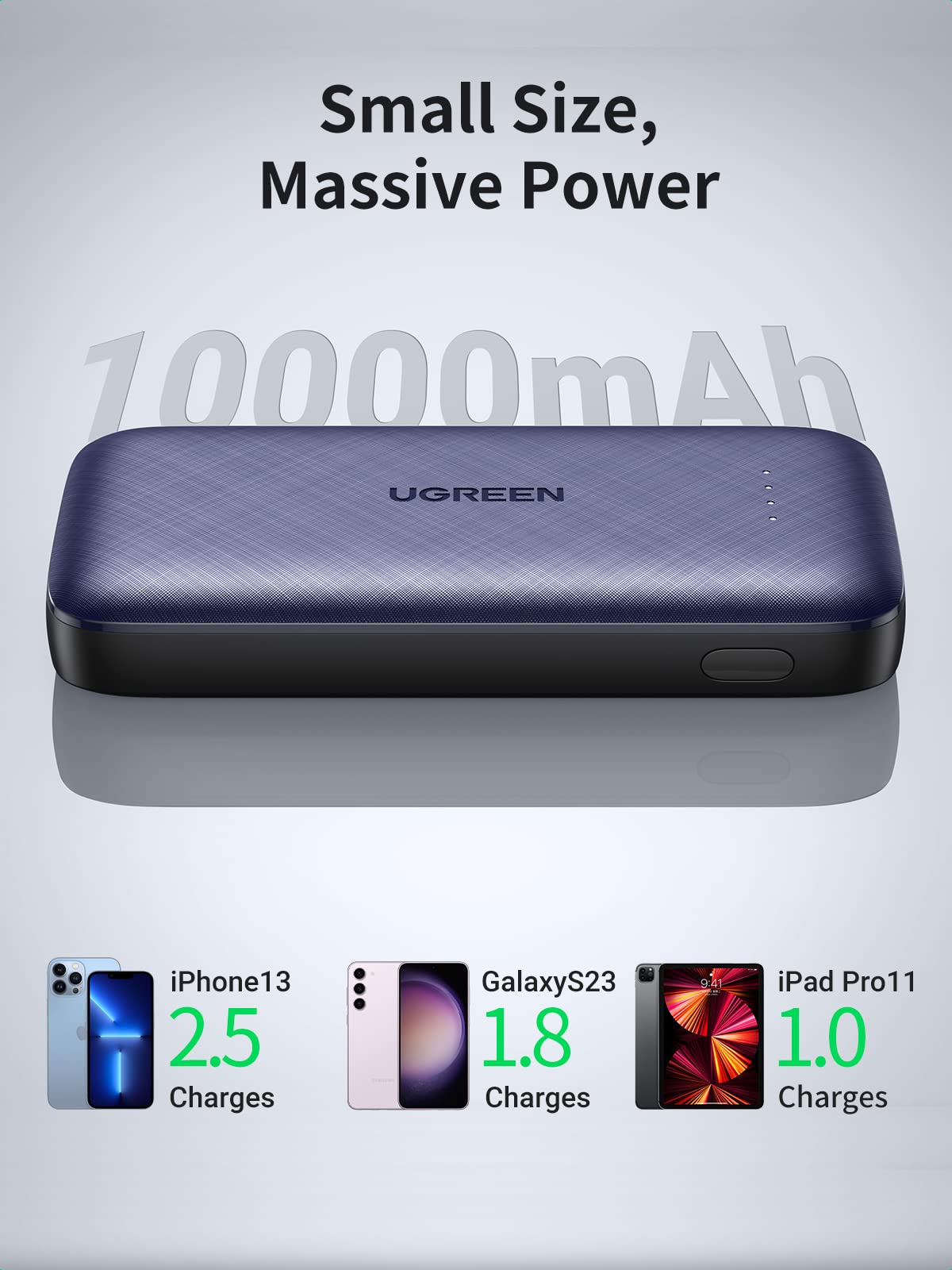 UGREEN 10000mAh Mini PD Fast Charging Power Bank USB-A+USB-C