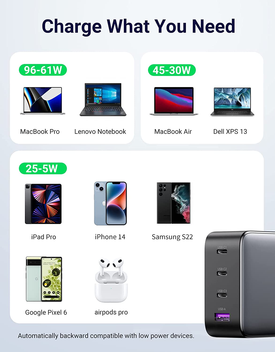 UGREEN 4-Port 100W 3C1A GaN Fast Charging Charger