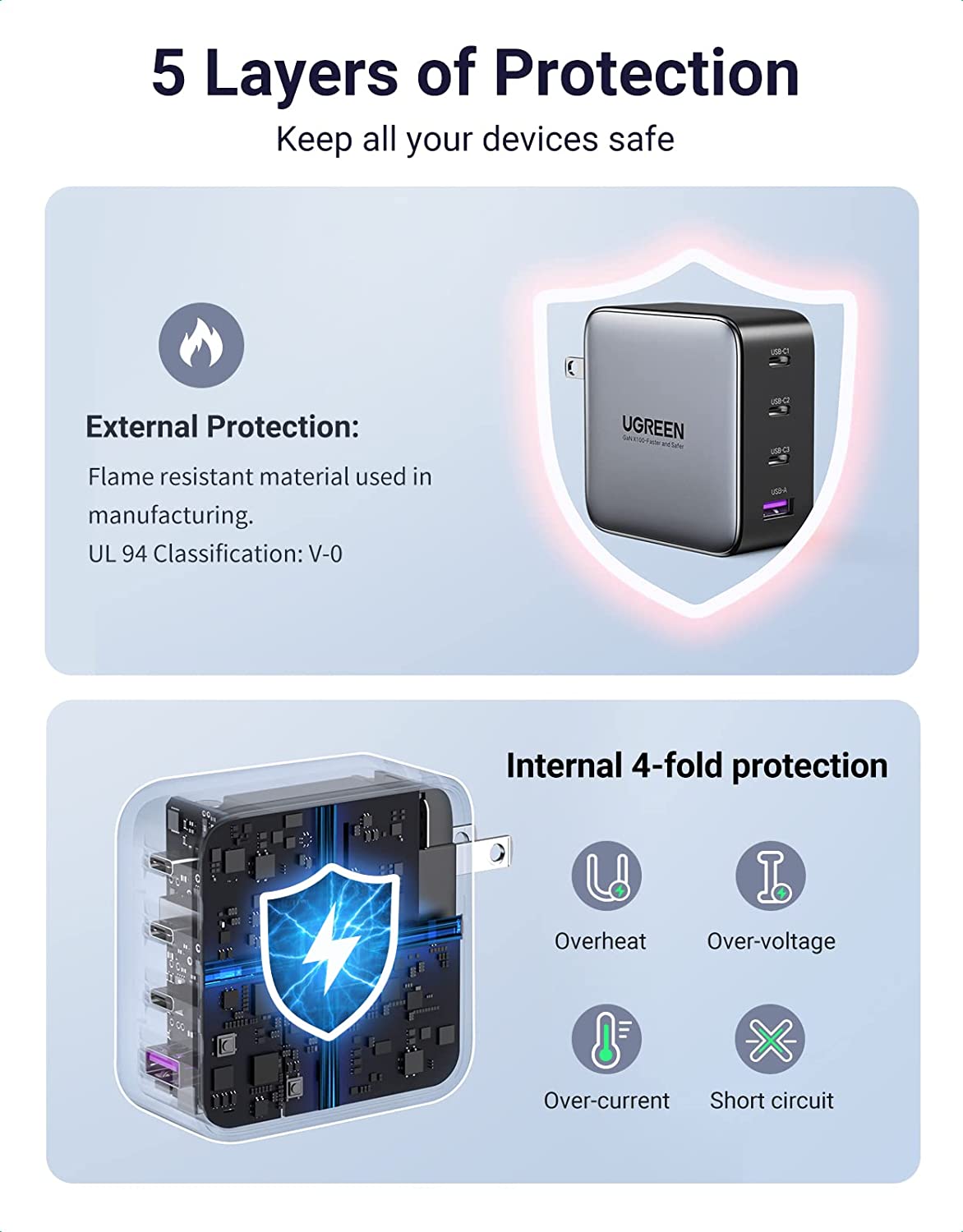 UGREEN 4-Port 100W 3C1A GaN Fast Charging Charger