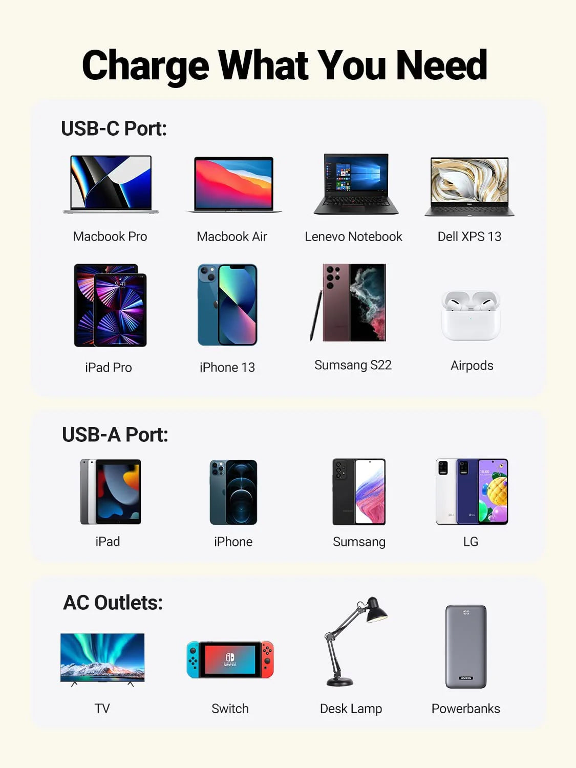 UGREEN Nexode 100W USB C DigiNest Pro Power Strip