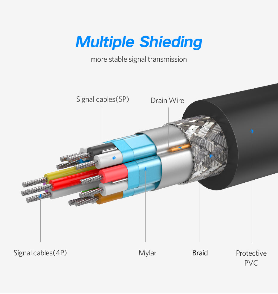 UGREEN 4K HD DisplayPort DP Male To Male Cable For PC Projector Monitor Screen