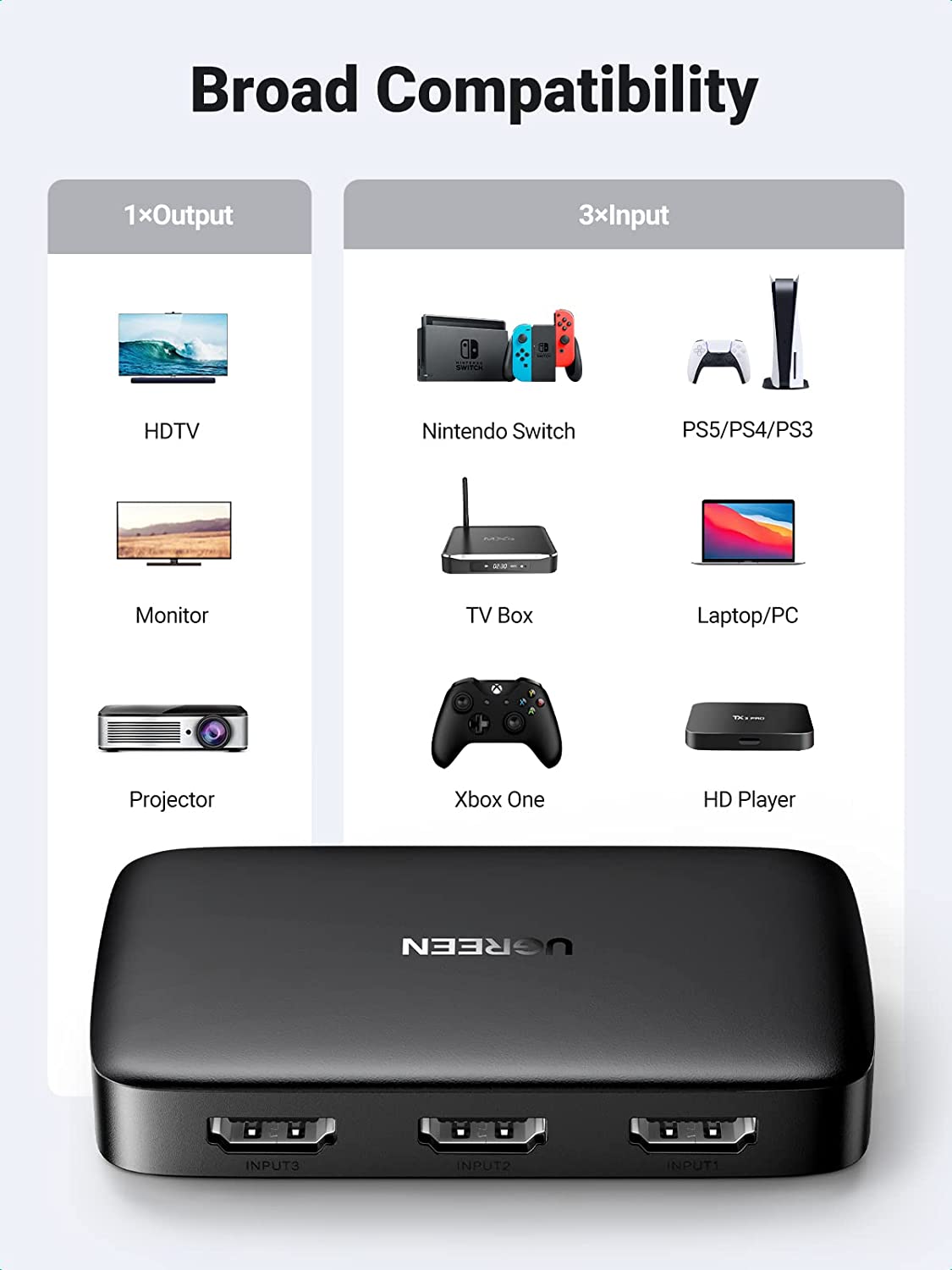 UGREEN 4K 3 In 1 Out HDMI Switcher