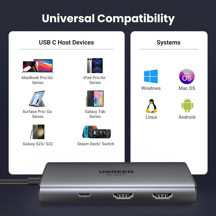 UGREEN 6 in 1 USB C to Dual HDMI | 2 USB 3.0 | 1 USB C 5Gbps | 100W USB C PD HUB - PH