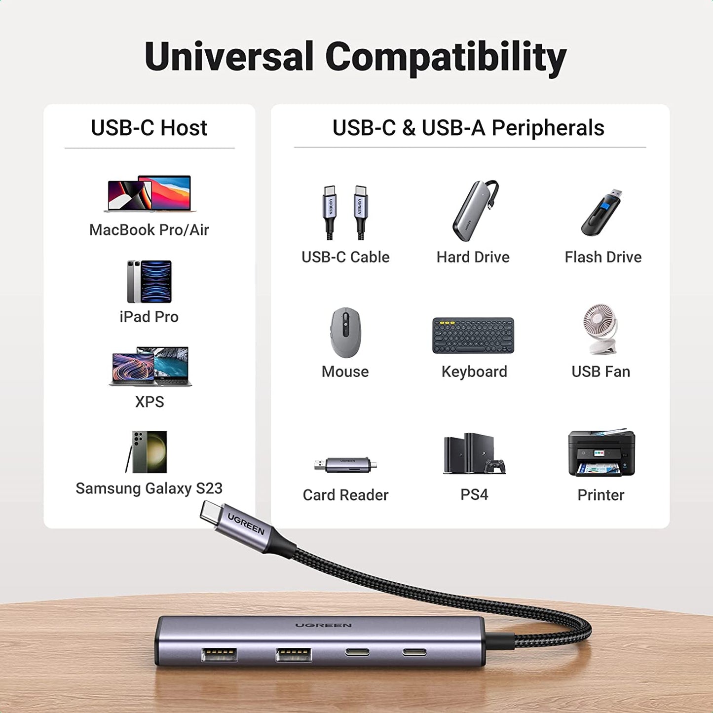 UGREEN 4-in-1 USB C Hub (2 USB-C + 2 USB-A)