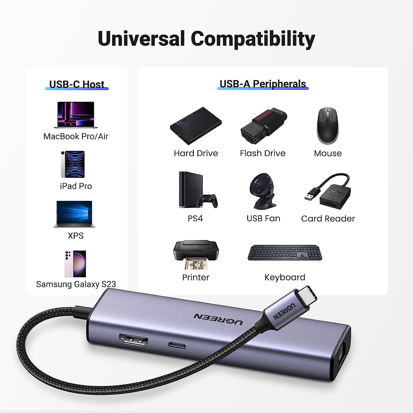 UGREEN USB C to HDMI | 3 USB A3.0 | RJ45 | PD 4k | 30hz 6 in 1 Hub