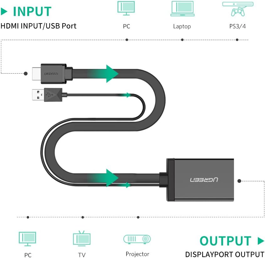 UGREEN HDMI with USB to DP Display Port Converter