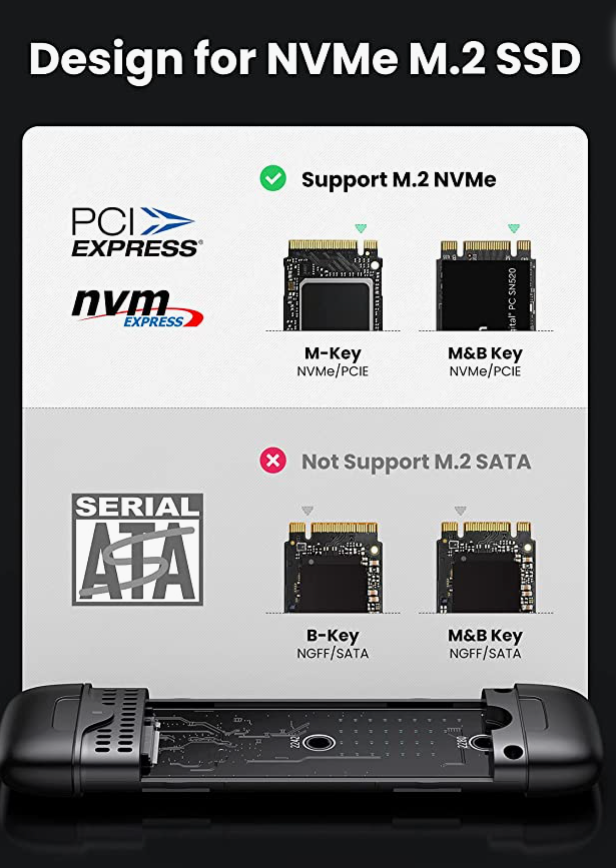 UGREEN USB-C + USB-A M.2 M-Key SSD Enclosure 10G