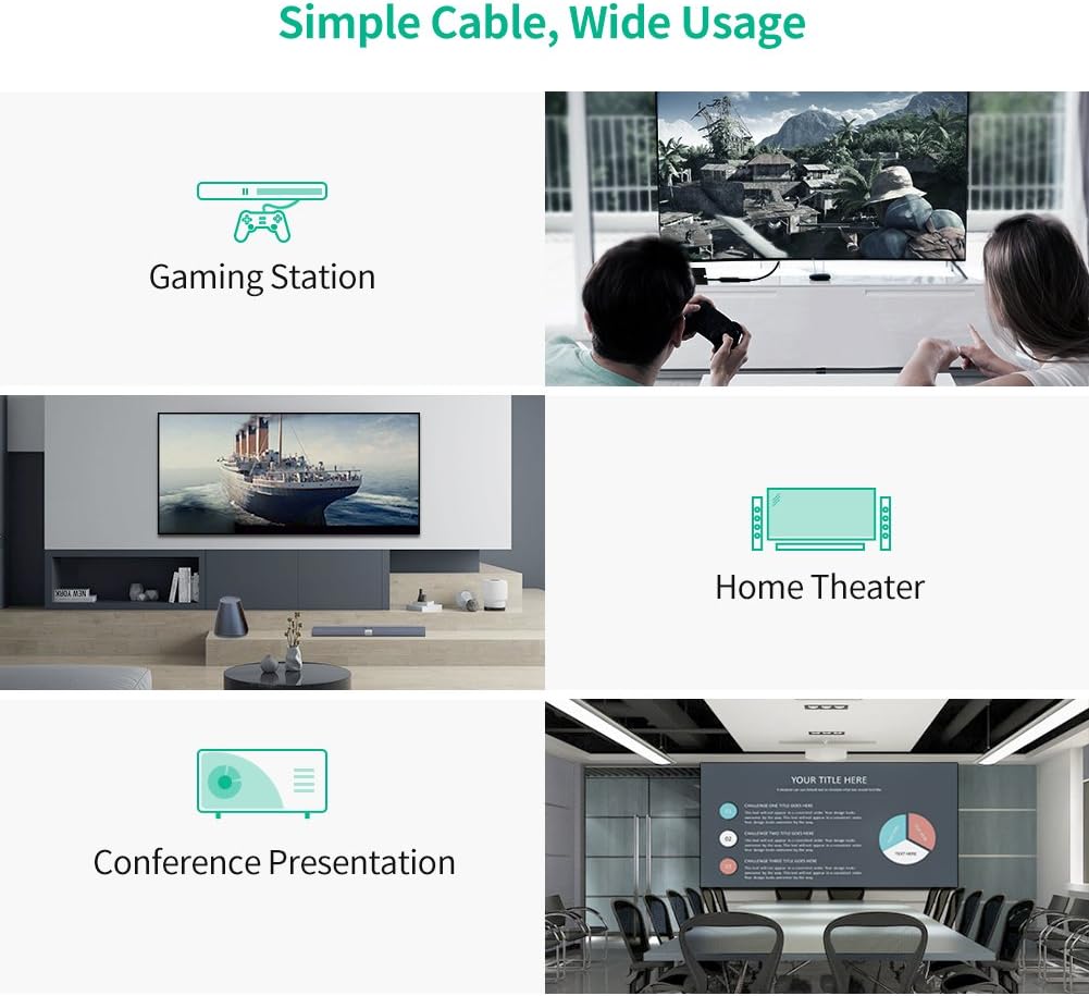 UGREEN HDMI with USB to DP Display Port Converter
