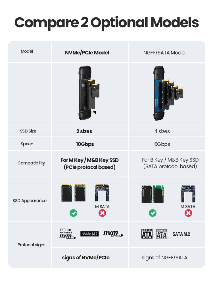 UGREEN USB-C + USB-A M.2 M-Key SSD Enclosure 10G