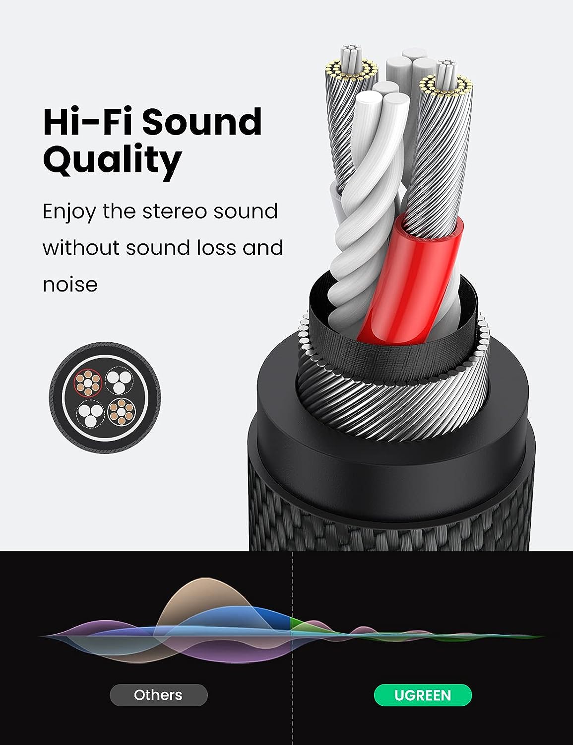 UGREEN 3.5mm Mic and Audio Female Y Splitter to 3.5mm Male Audio Adapter