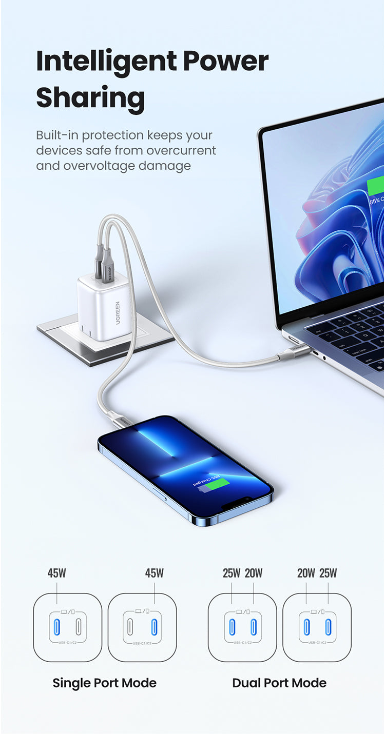 UGREEN GaN Nexode 45W Dual USB-C PD GaN Fast Charger (White)