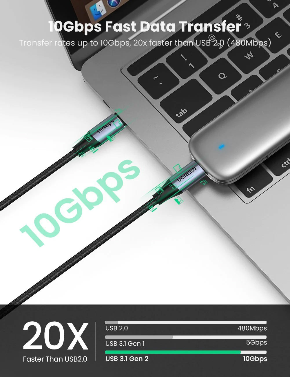 UGREEN USB-C to USB-C Cable, 240W Power Delivery USB C 3.1 Gen 2 10Gbps 4K Video Compatible