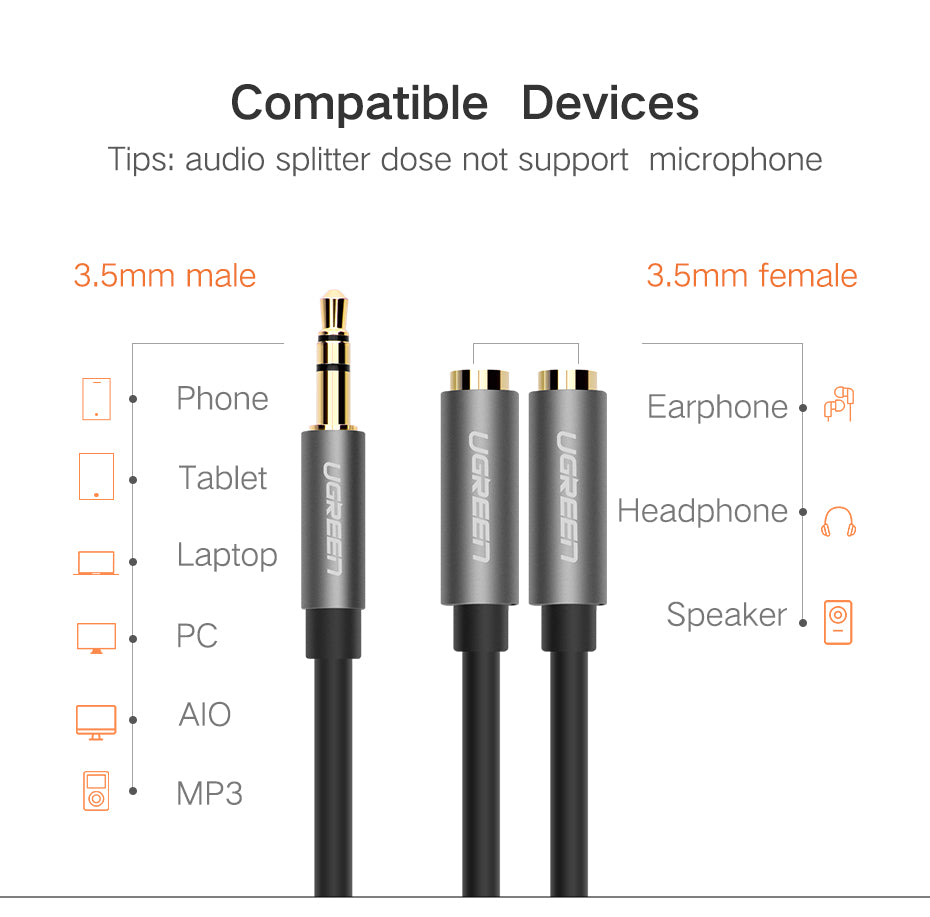UGREEN 3.5mm AUX Stereo Audio Splitter Cable for Headphones, Earphones or Speakers