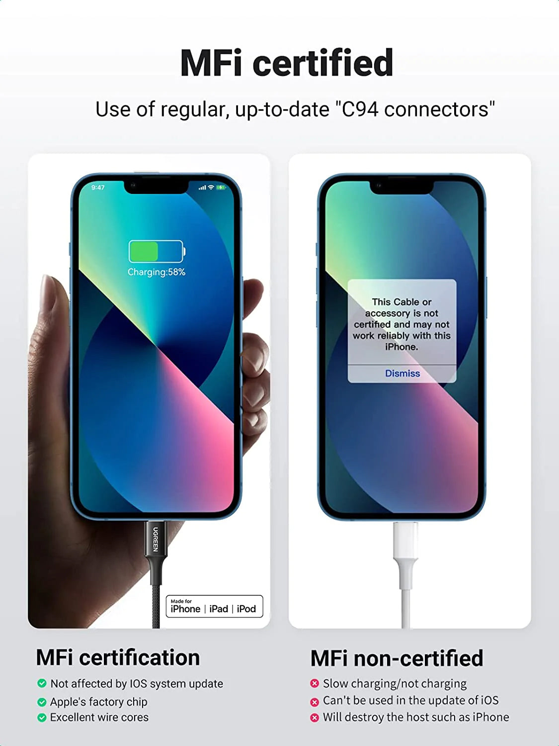 UGREEN 1m USB-C to Lightning Cable
