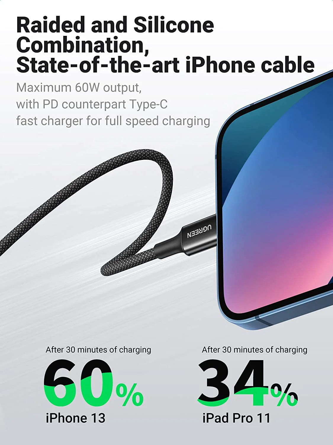 UGREEN 1m USB-C to Lightning Cable
