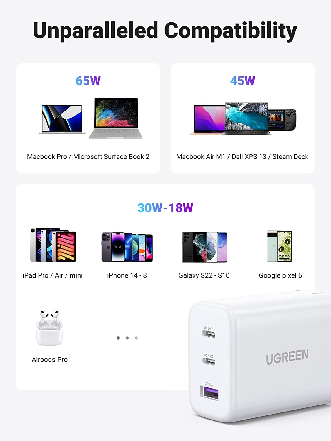 UGREEN 65W 2C1A Fast Charger (White) US
