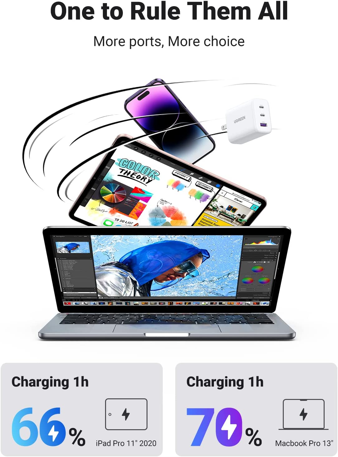 UGREEN 65W 2C1A Fast Charger (White) US