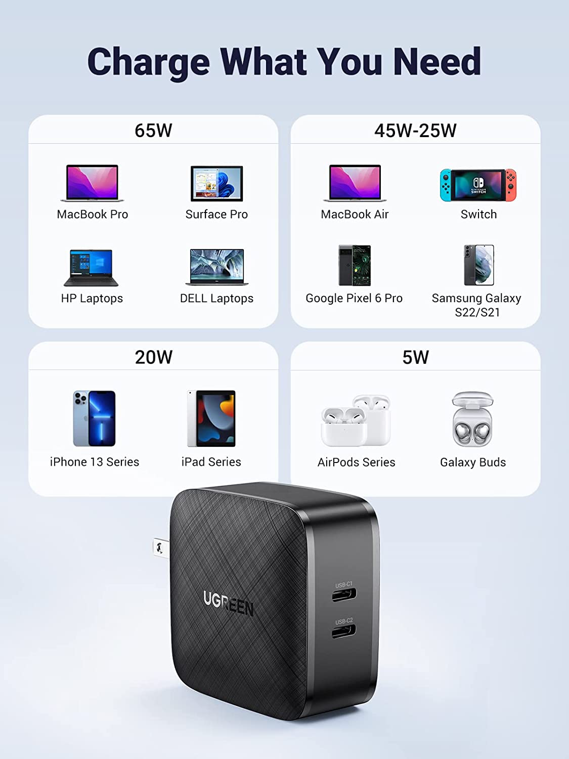 UGREEN 66W 4 Port 3C1A PD GaN Fast Charging Charger