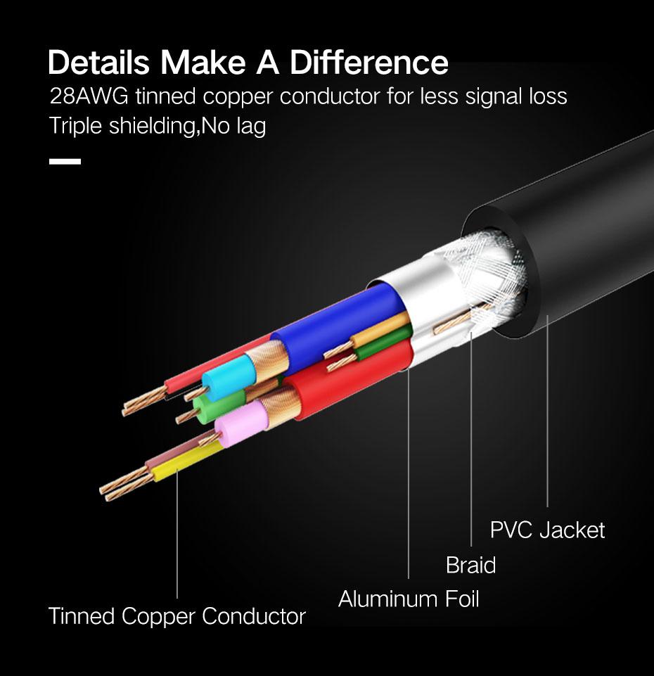 UGREEN DVI (24+1) Male to Male Cable