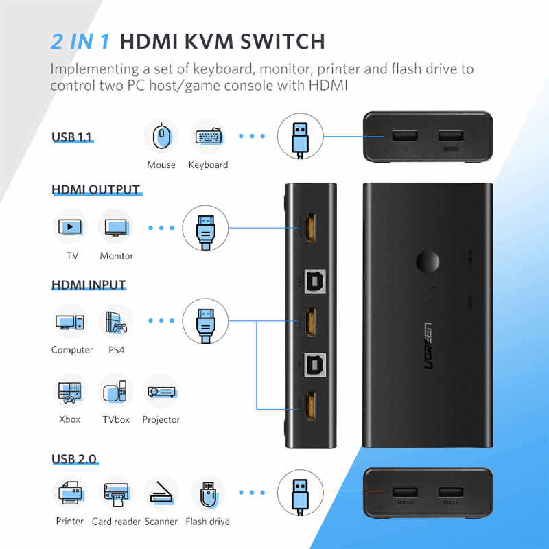 UGREEN KVM Switch 2 in 1 Out 4K HDMI Switcher Box and Extended 4 Ports USB Hub Manual Sharing Box with USB Cables for Computer PC Laptop Desktop Monitor TV Printer Keyboard Mouse