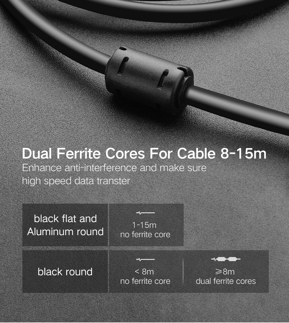 UGREEN 1080P HDMI Male to DVI (24+1) Male Cable Bi-directional for Xbox PS4 HDTV LCD - PH