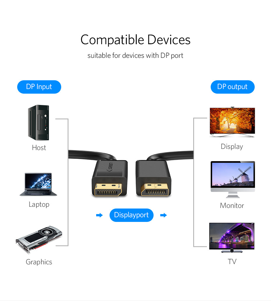 UGREEN 4K HD DisplayPort DP Male To Male Cable For PC Projector Monitor Screen