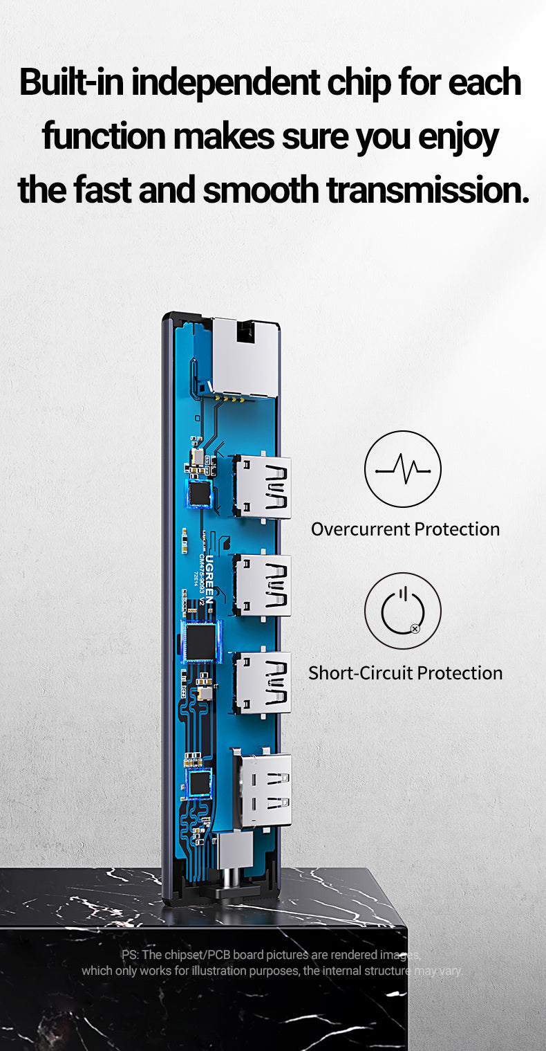 UGREEN USB-C to 3×USB3.0 + HDMI + RJ45 1000Mbps