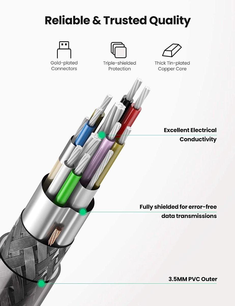 UGREEN USB 2.0 Active Extension Cable with Chipset