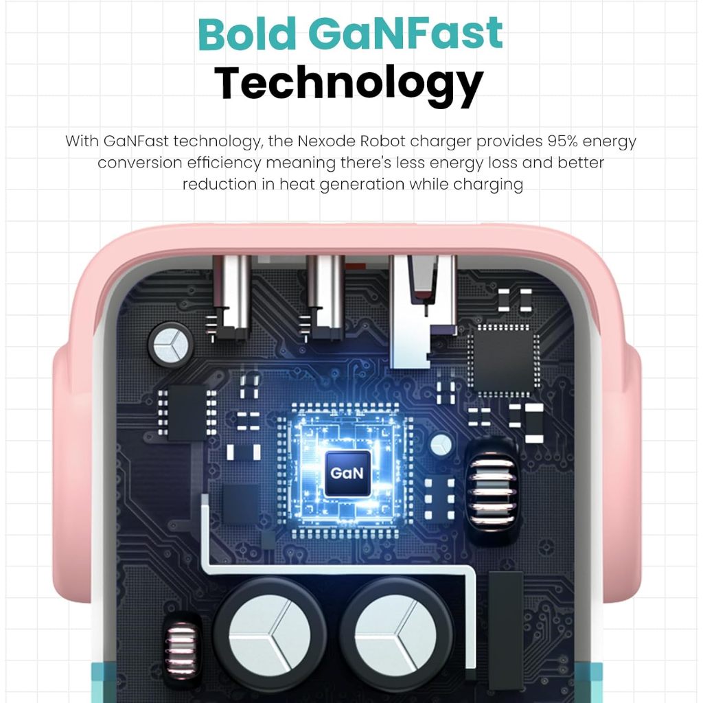 UGREEN Nexode RG 65W 3-Port GaN Fast Charger Pink Blue- PH