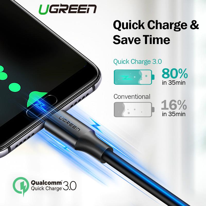 UGREEN USB 2.0 Male to USB-C Male Data and Charging Cable for Android Samsung Huawei