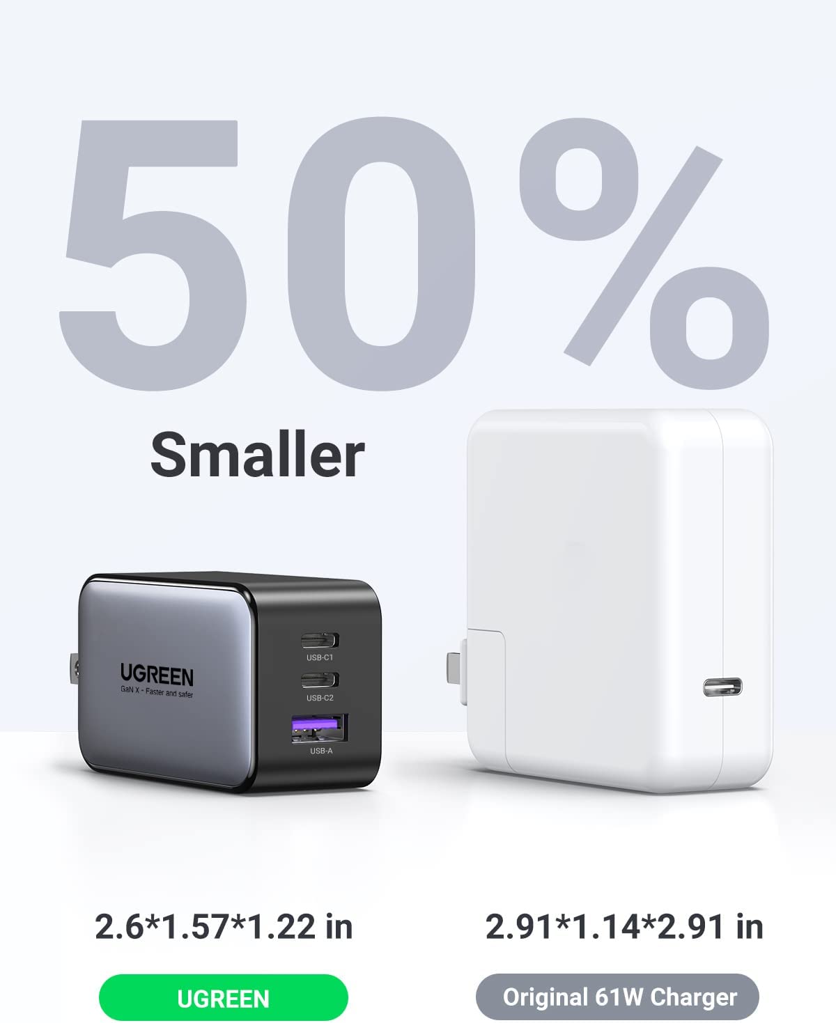 UGREEN Nexode 65W 3 Ports GaN 2C1A Fast Charger