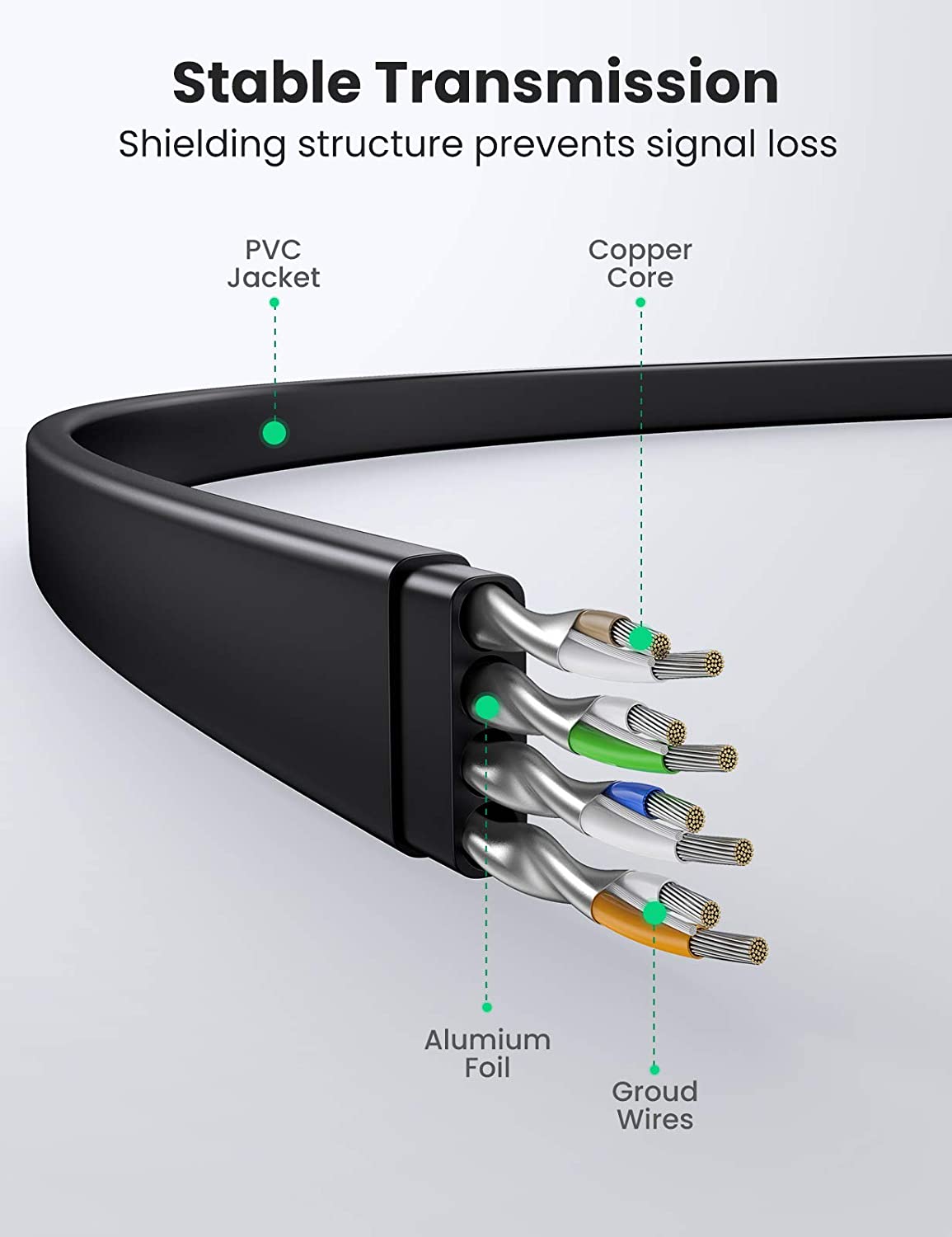 UGREEN CAT8 Ethernet Flat Cable