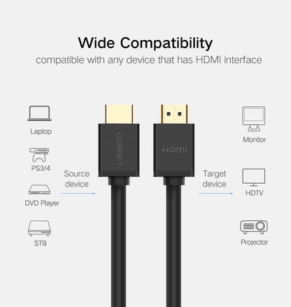 UGREEN HDMI Cable 2.0v Full Copper with Ethernet 1080P HD for TV