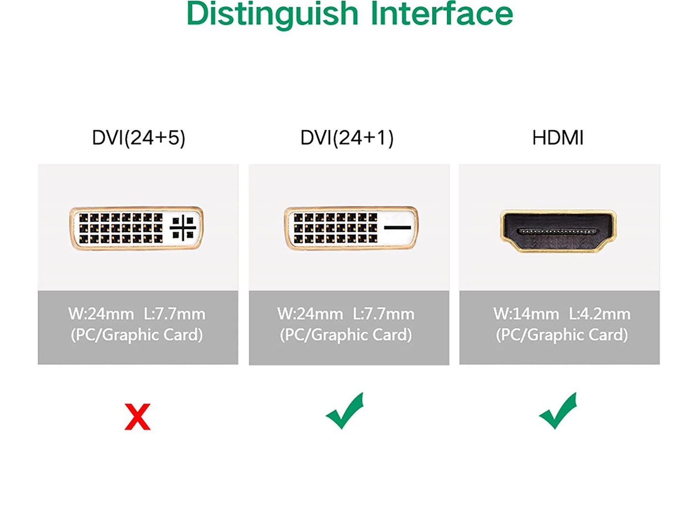 UGREEN DVI 24+1 Male to HDMI Female Adapter