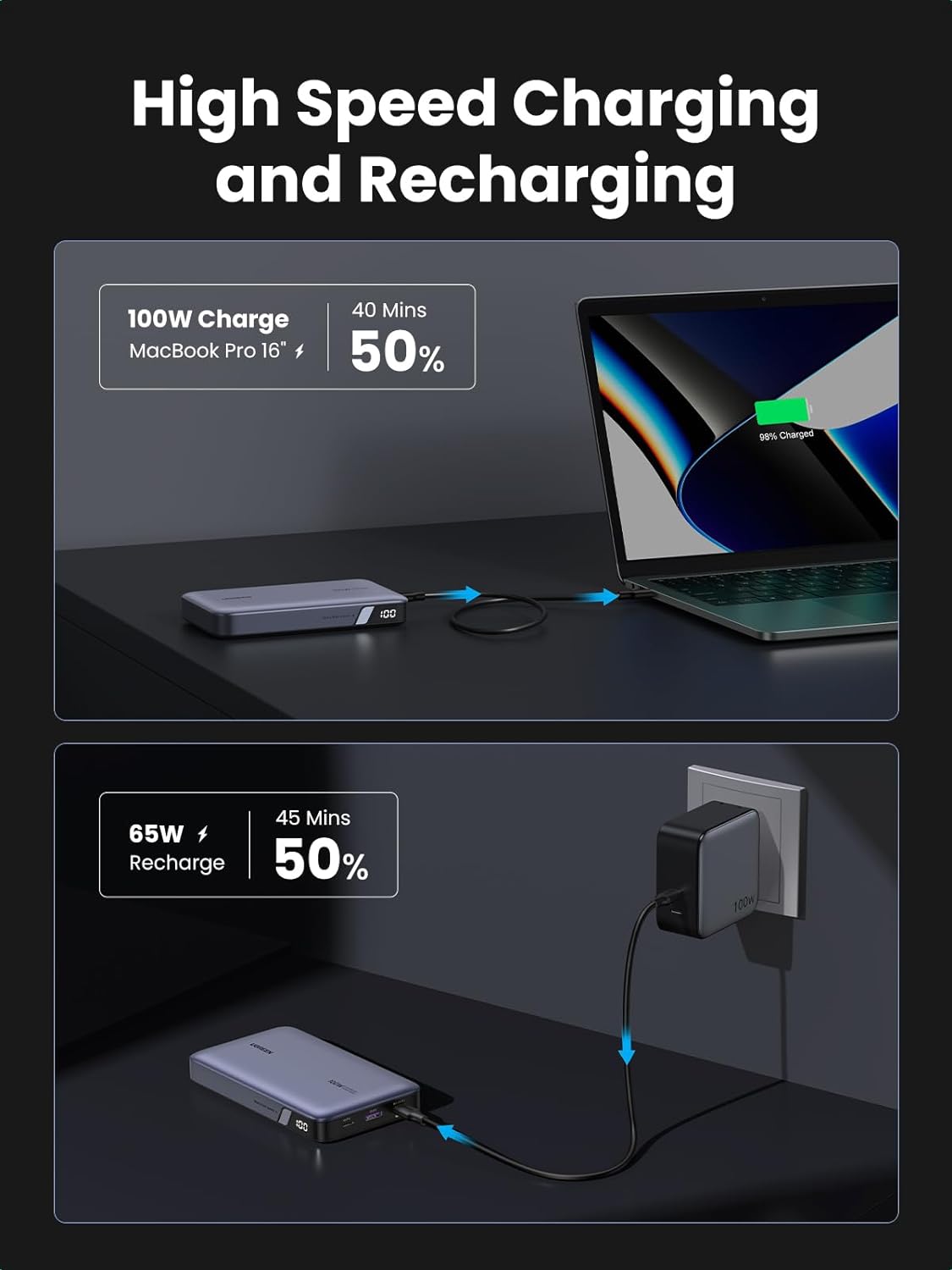 UGREEN 20000mAh Two-way Fast Charging Power Bank - PH