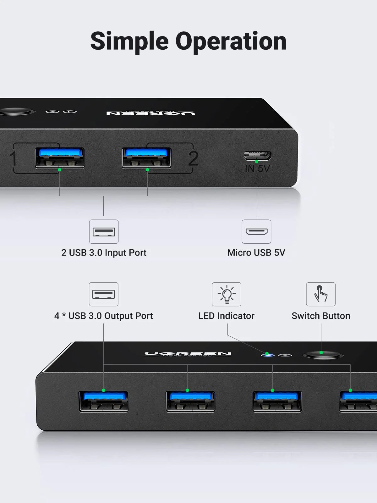 UGREEN 2 In 4 Out USB 2.0 Sharing Switch Box