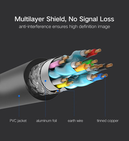 UGREEN HDMI Cable 2.0v Full Copper with Ethernet 1080P HD for TV