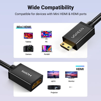 UGREEN 4K Mini HDMI Male to HDMI Female Adapter Cable 22cm