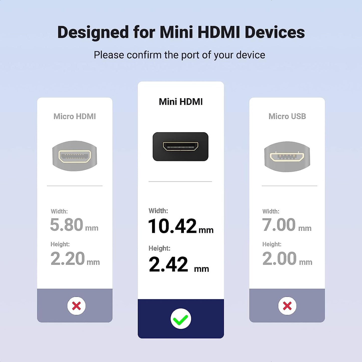 UGREEN 4K Mini HDMI Male to HDMI Female Adapter Cable 22cm